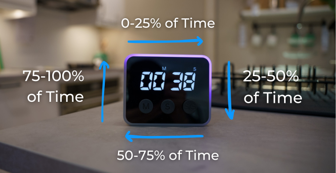 Looptimer Gift Cards