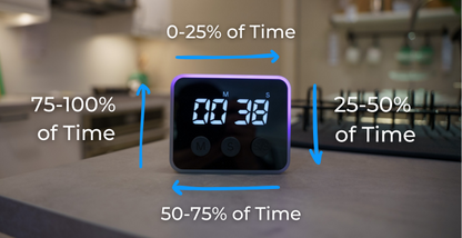 Looptimer Gift Cards