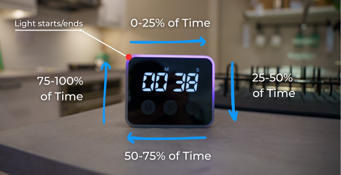 Looptimer Gift Cards