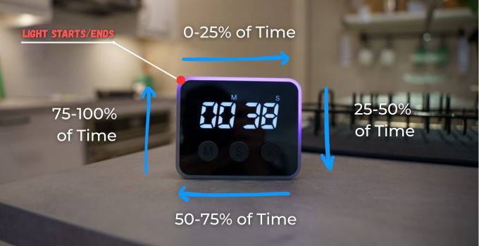 Looptimer Gift Cards