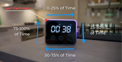 Looptimer Gift Cards